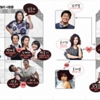 韓国ドラマ「危機一髪!プンニョンマンション」キャスト