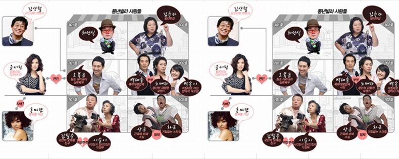 韓国ドラマ「危機一髪!プンニョンマンション」キャスト